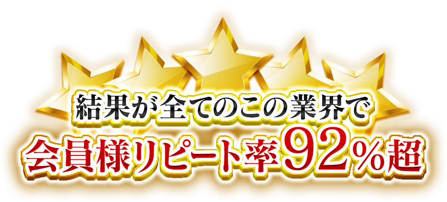 結果が全てのこの業界で会員様リピート率92％超